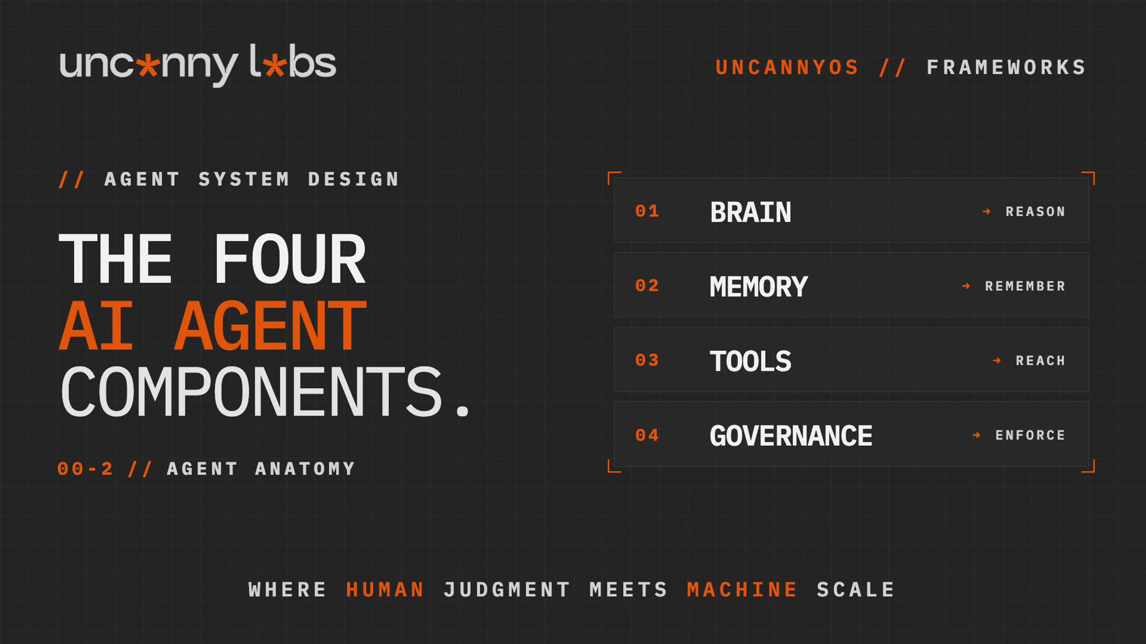 The Four Components of an AI Agent: Brain, Memory, Tools, Governance