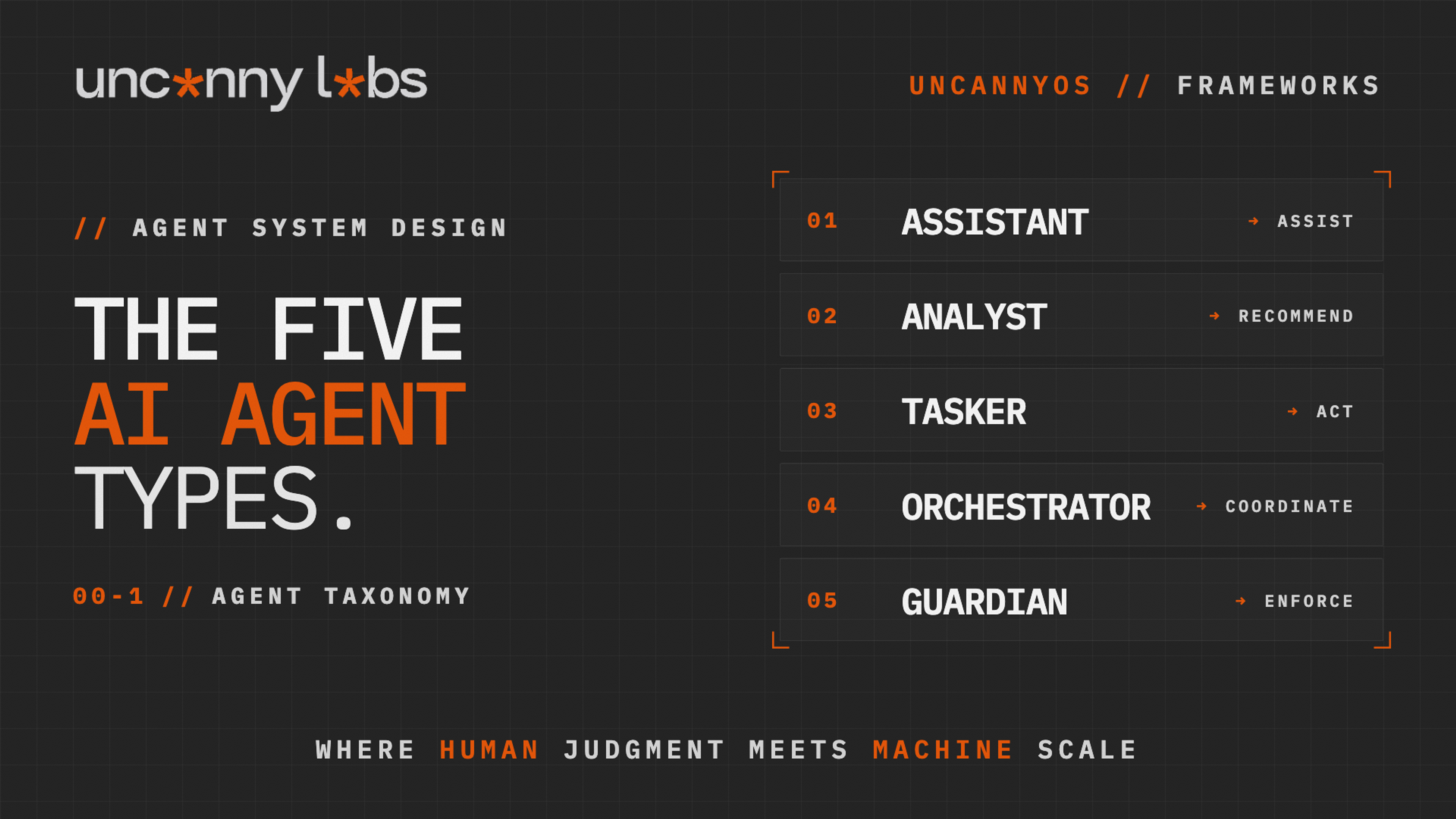 The Five AI Agent Types: A Taxonomy for Agent System Design