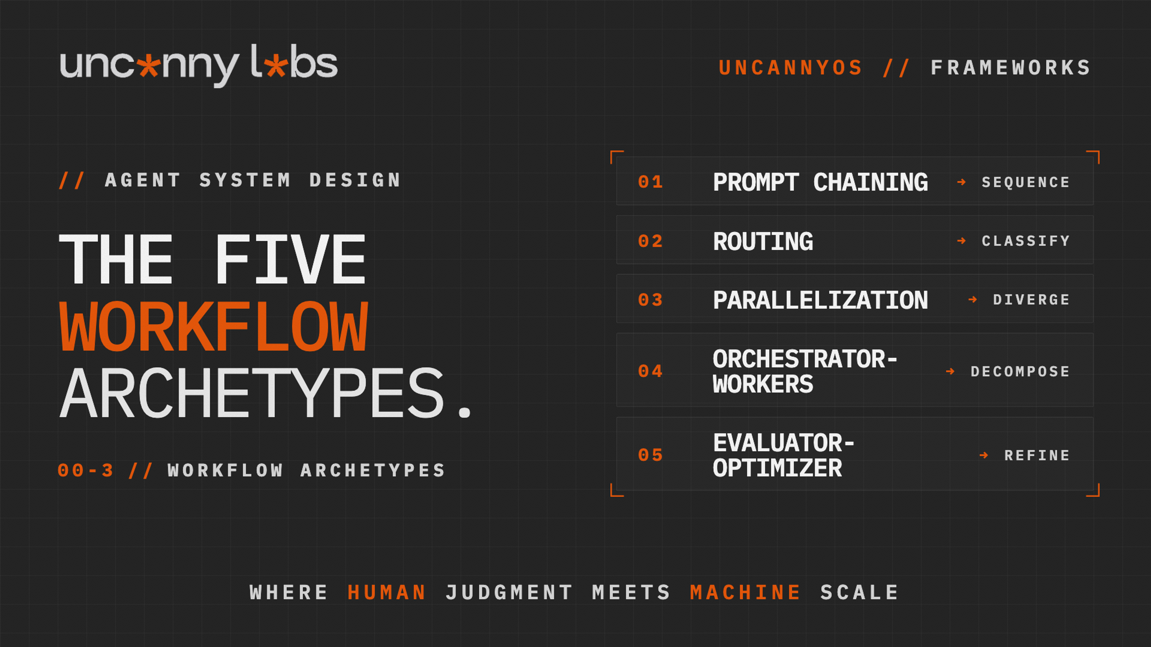 The Five Workflow Archetypes: Patterns for Composing AI Agents into Systems