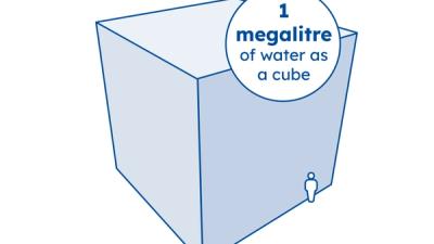 1 megalitre to scale