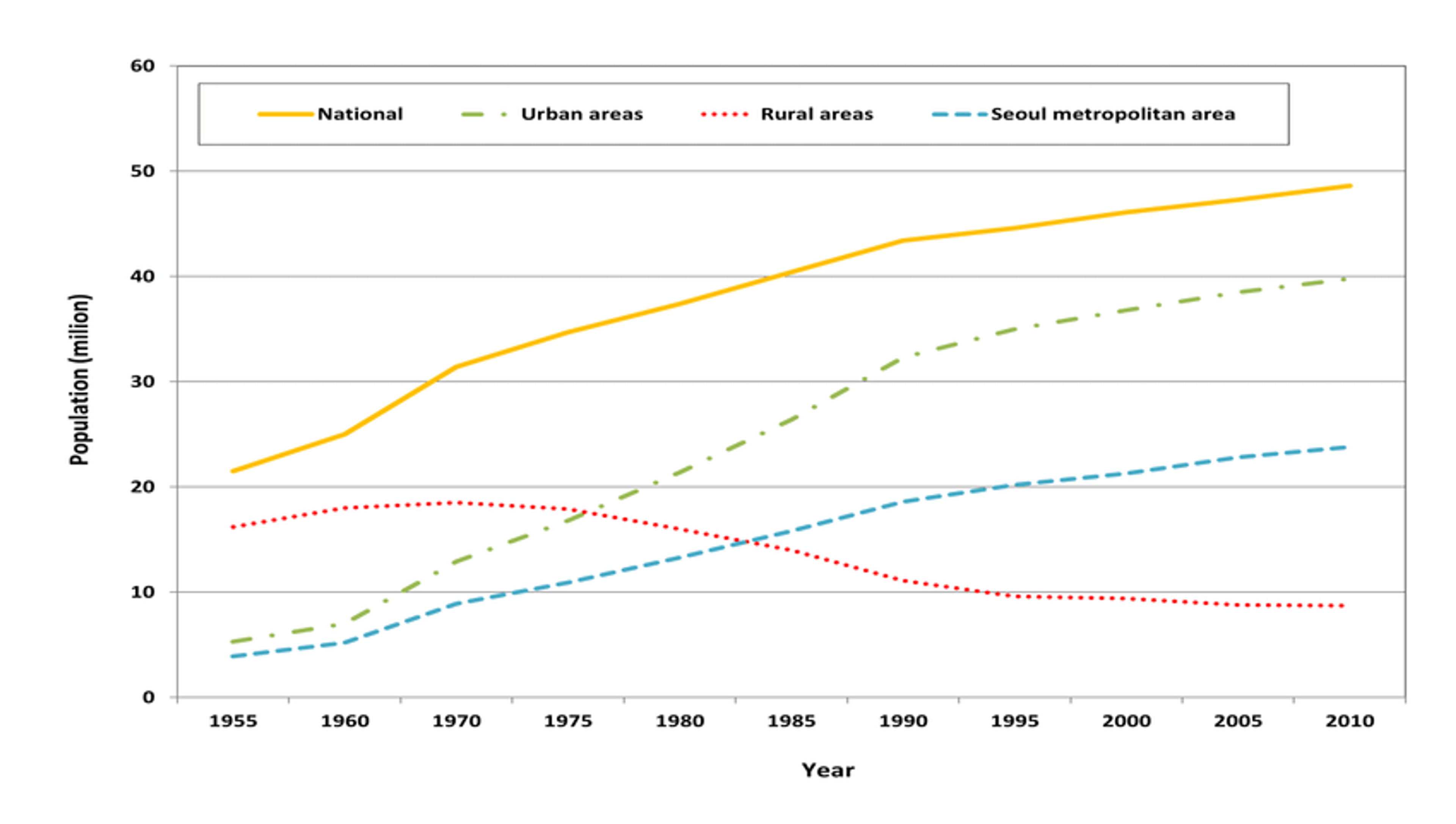 Look at this graph.