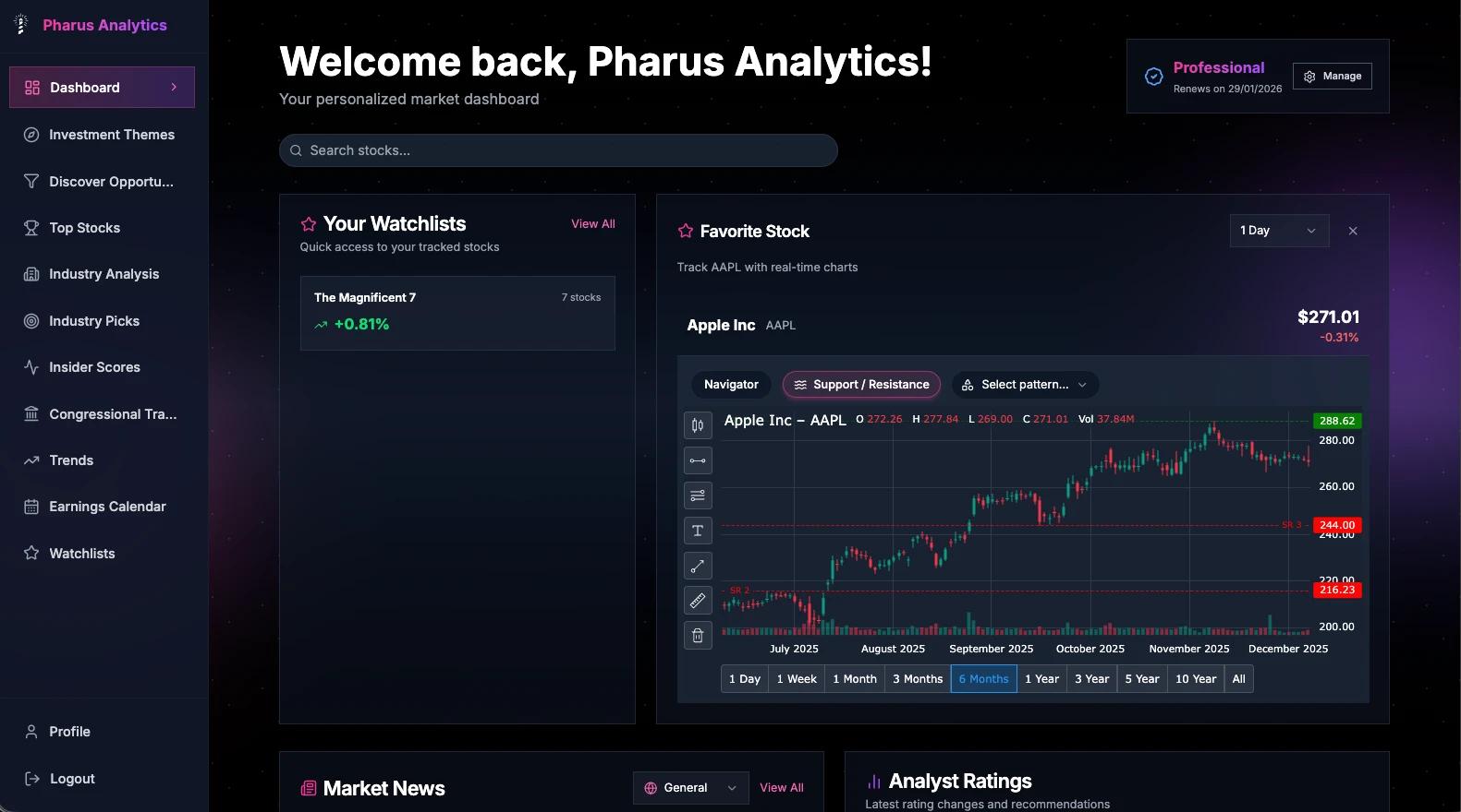 Pharus Analytics, screenshot