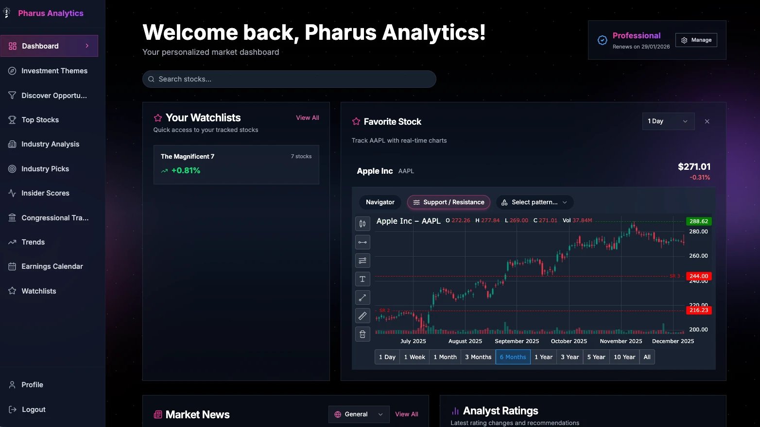 Pharus Analytics, screenshot