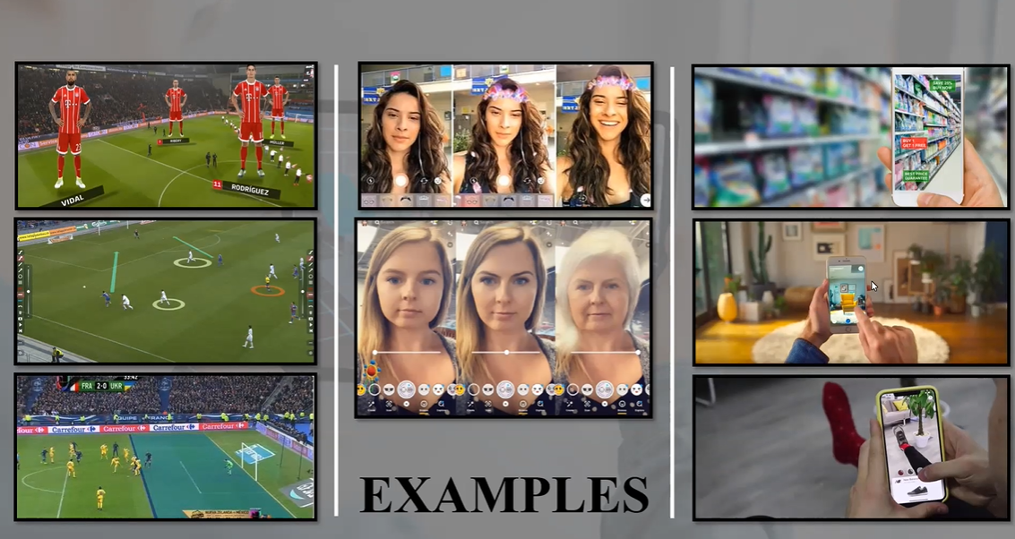 Examples of AR: Soccer television coverage, instagram face-changing filters, phones with filter apps.
