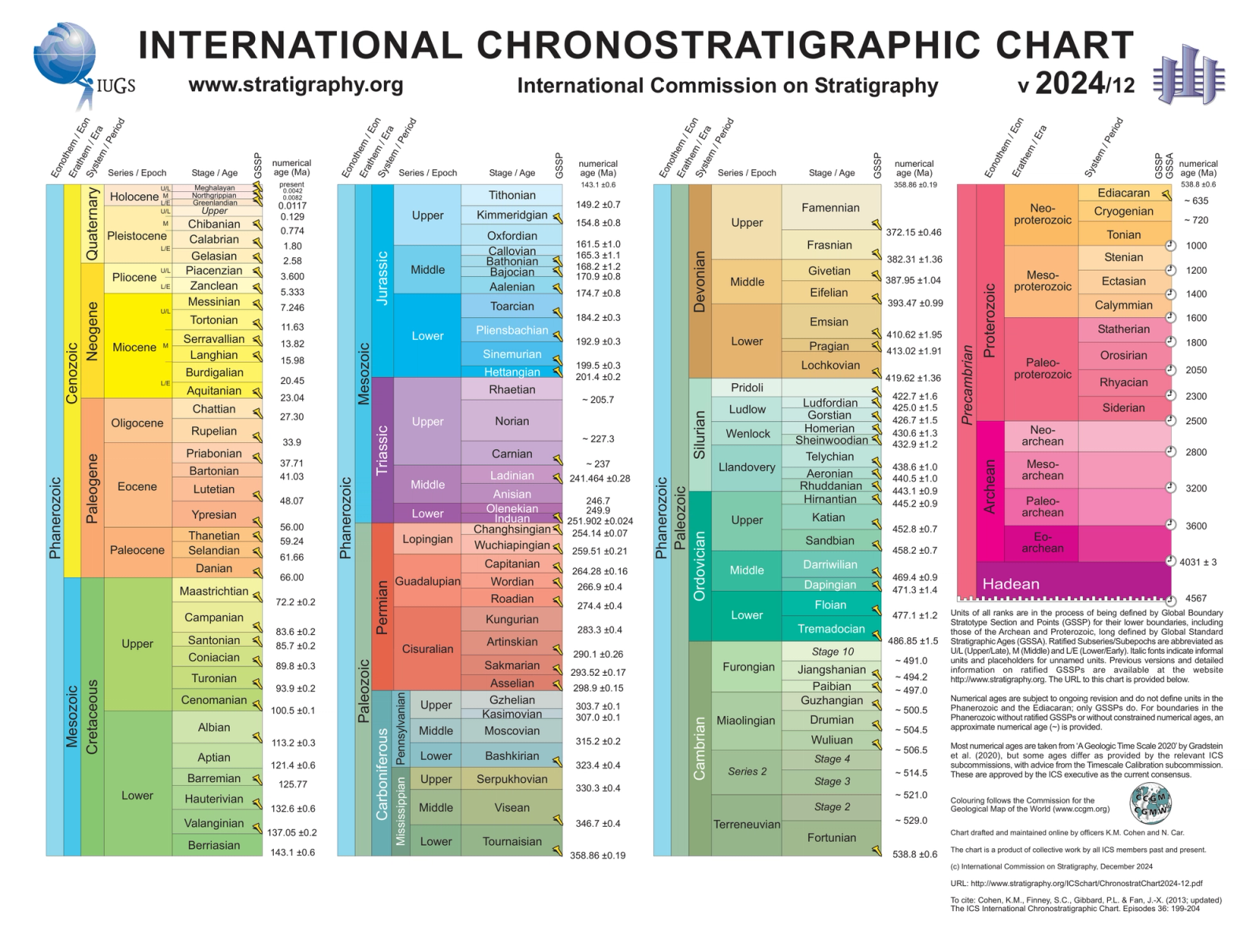 Geological Time Scale