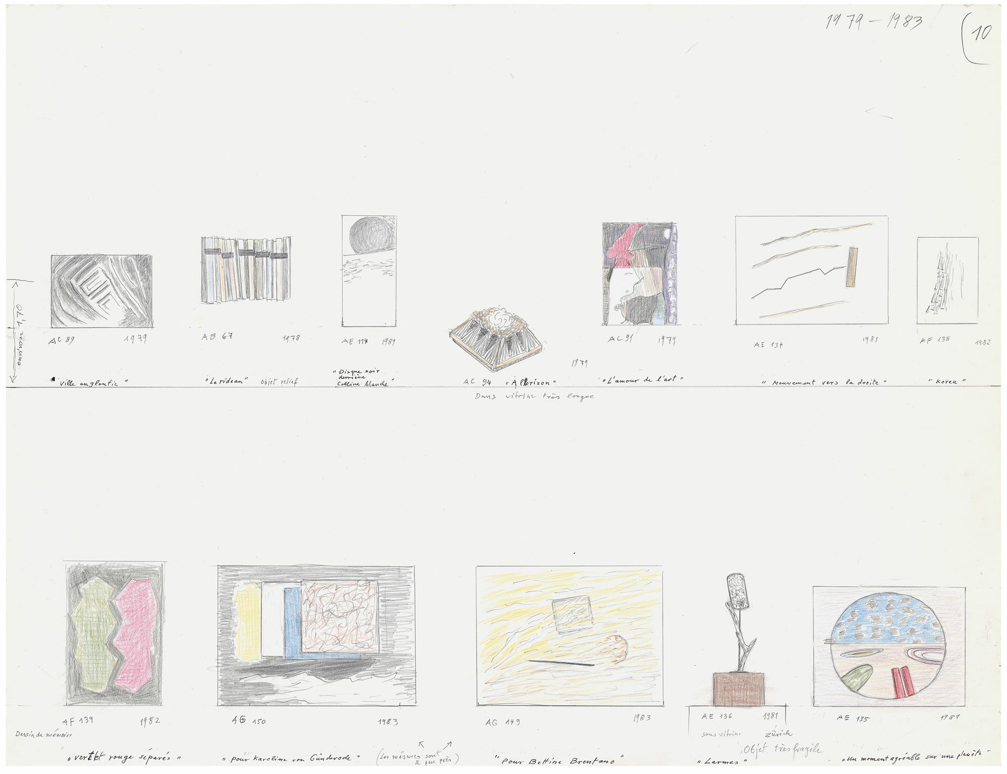 The Art of Retrospection: Meret Oppenheim's “Imaginary