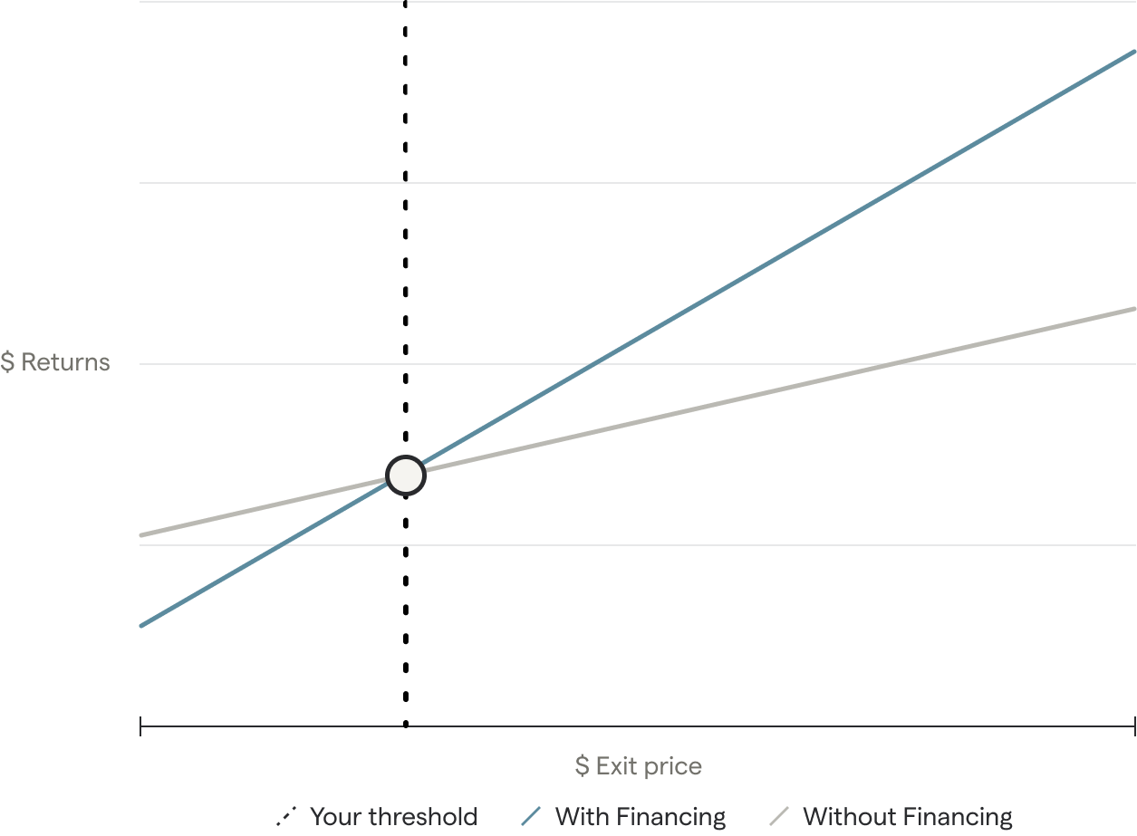 Image showing a chart to help you decide if it's worth it to exercise now