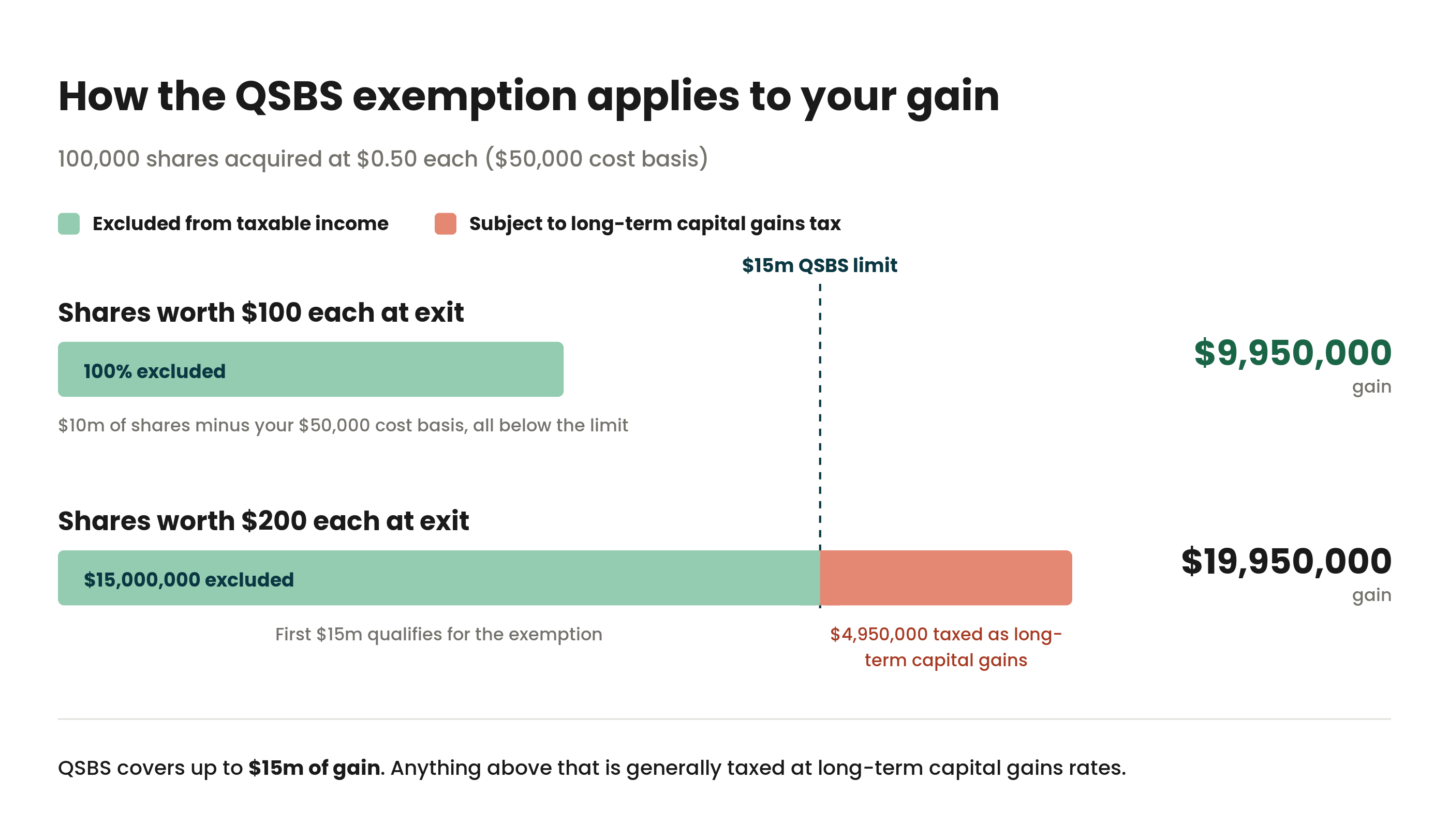 QSBS exemption