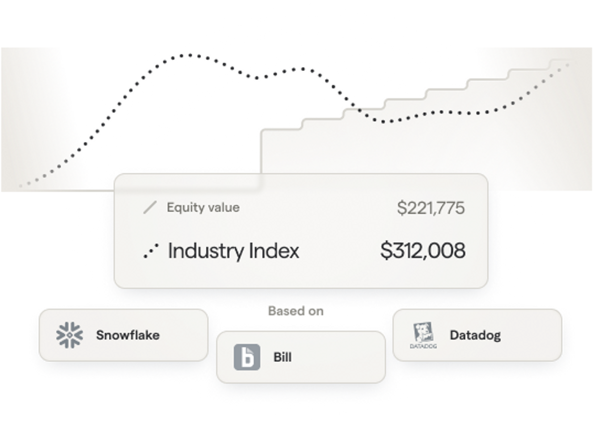 Industry index