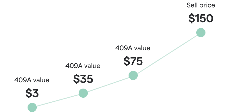 Incentive Stock Options (ISOs) And Taxes: The Complete Guide — Secfi