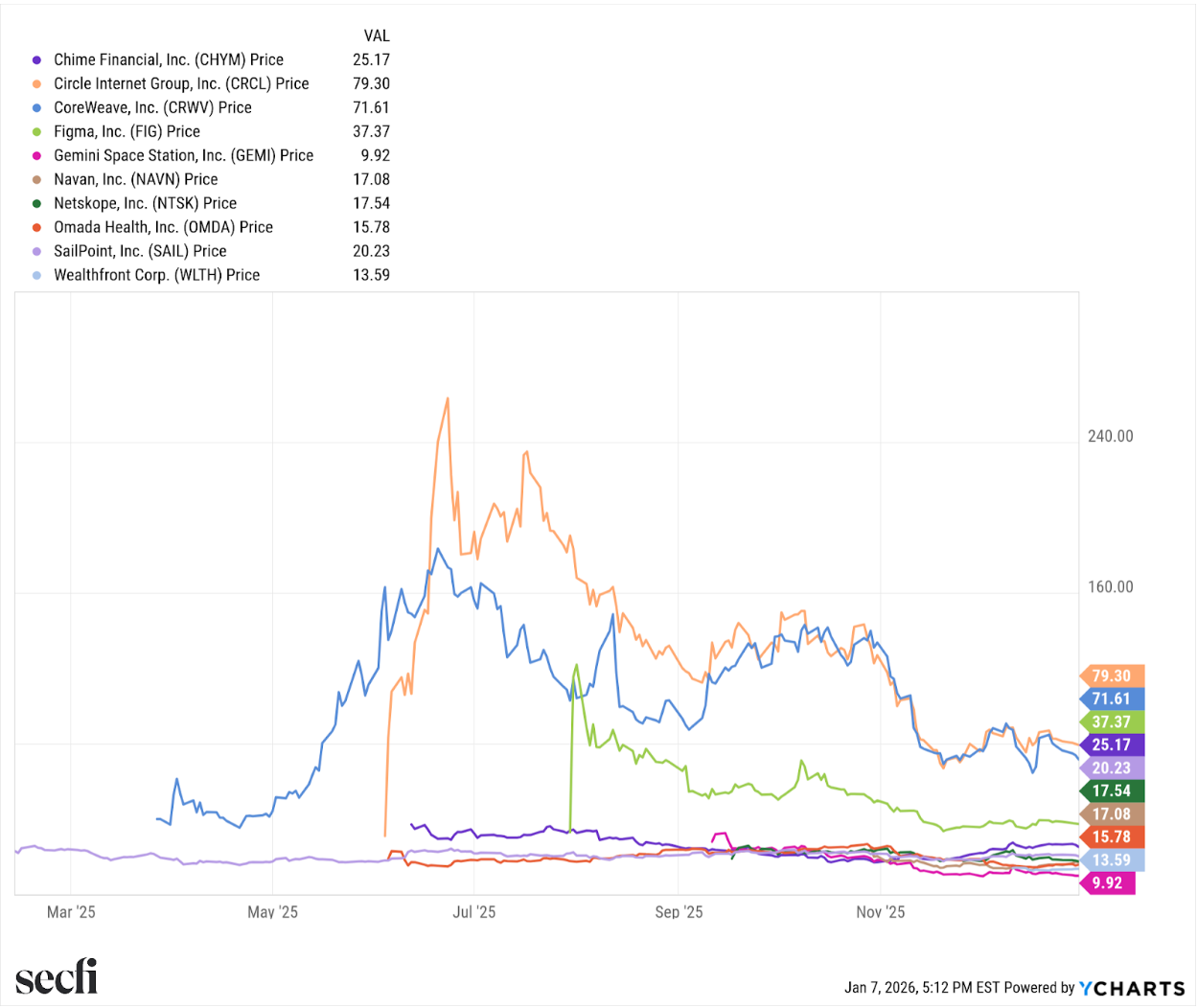 will the ipo momentum continue into 2026