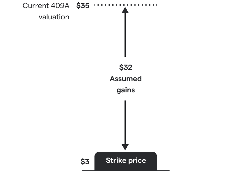 Secfi graphic