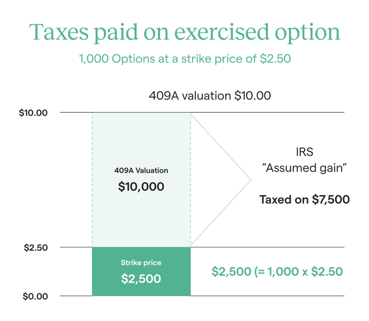 exercising stock options and taxes