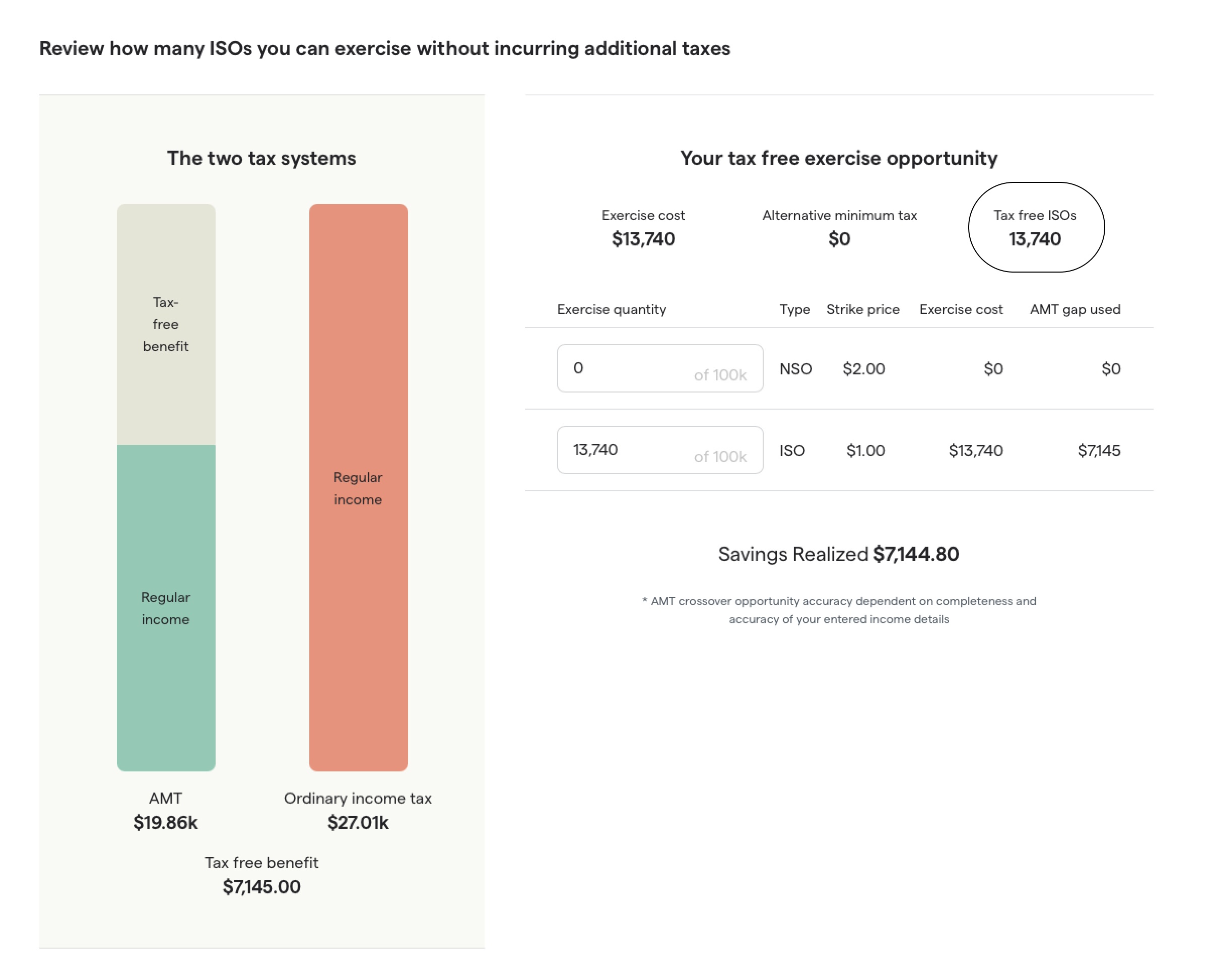 Stock option tax calculator graphic