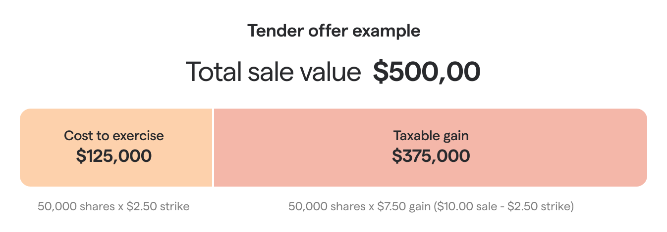 Tender offer example