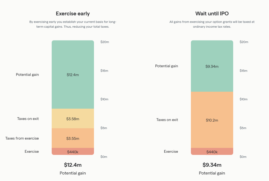 spacex ipo options