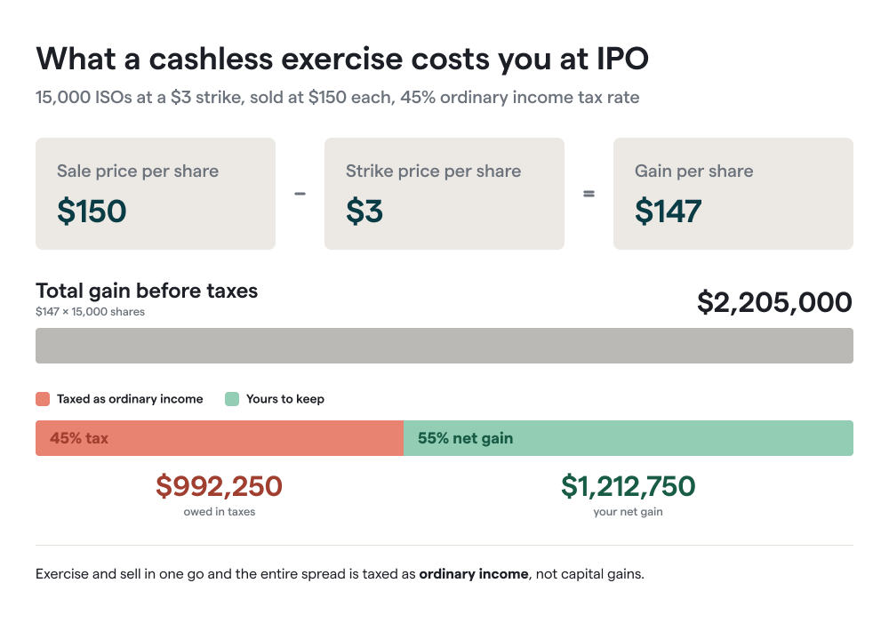 cashless exercise stock options