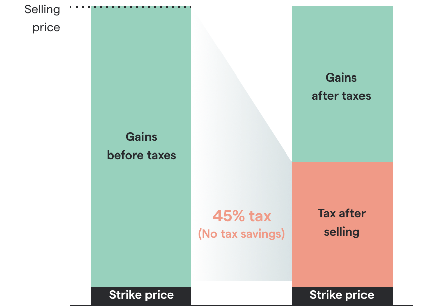 Secfi graphic