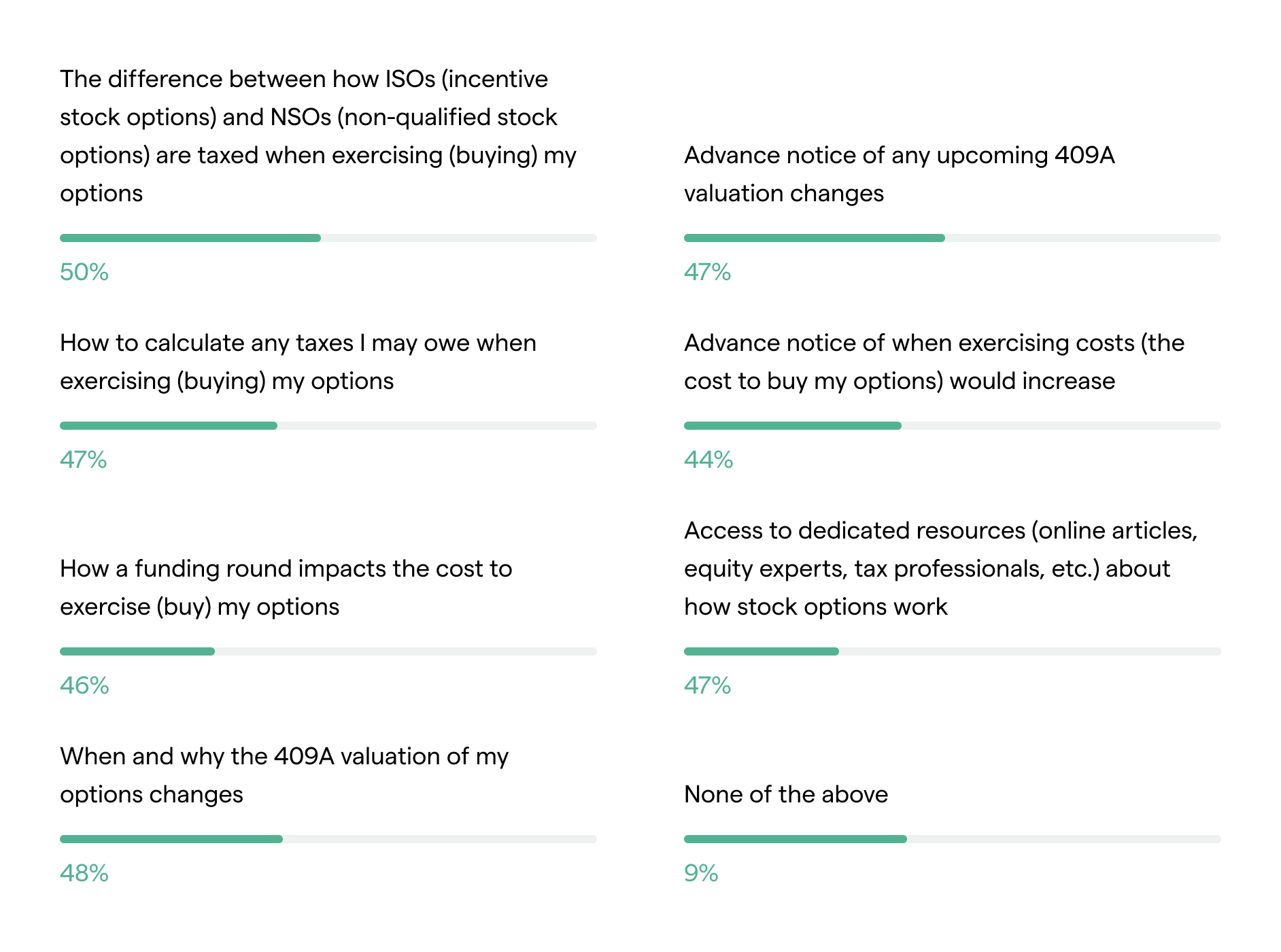 Secfi graphic