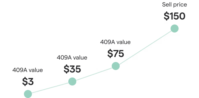 409a value