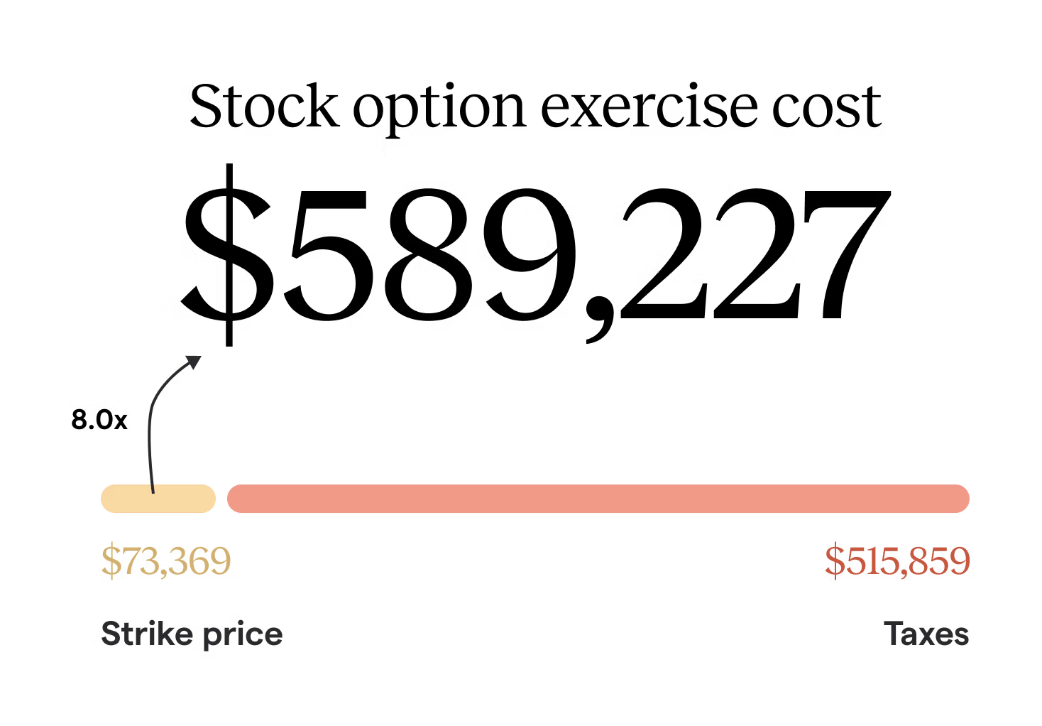 surprise factor exercise stock options