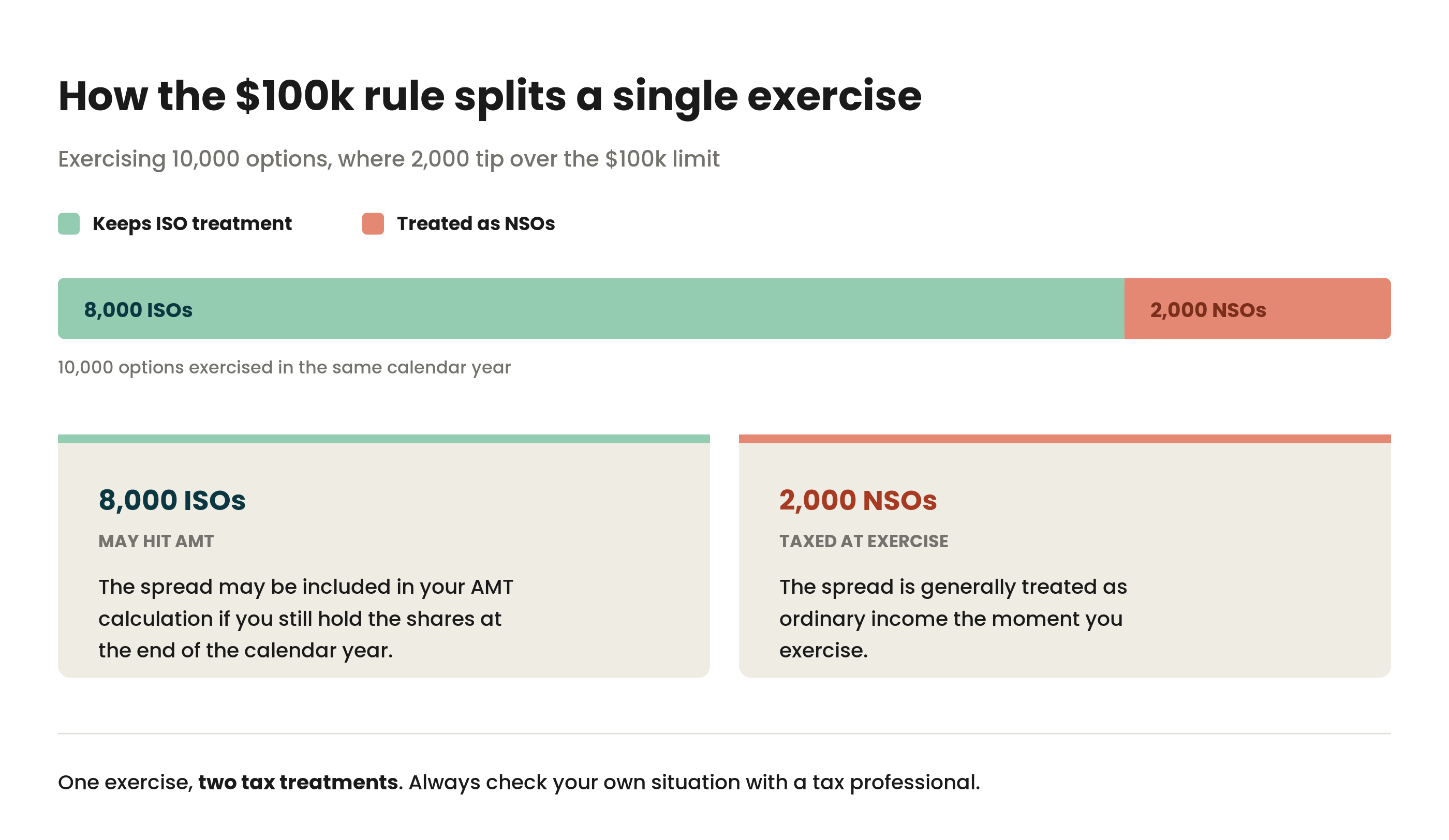 100k rule