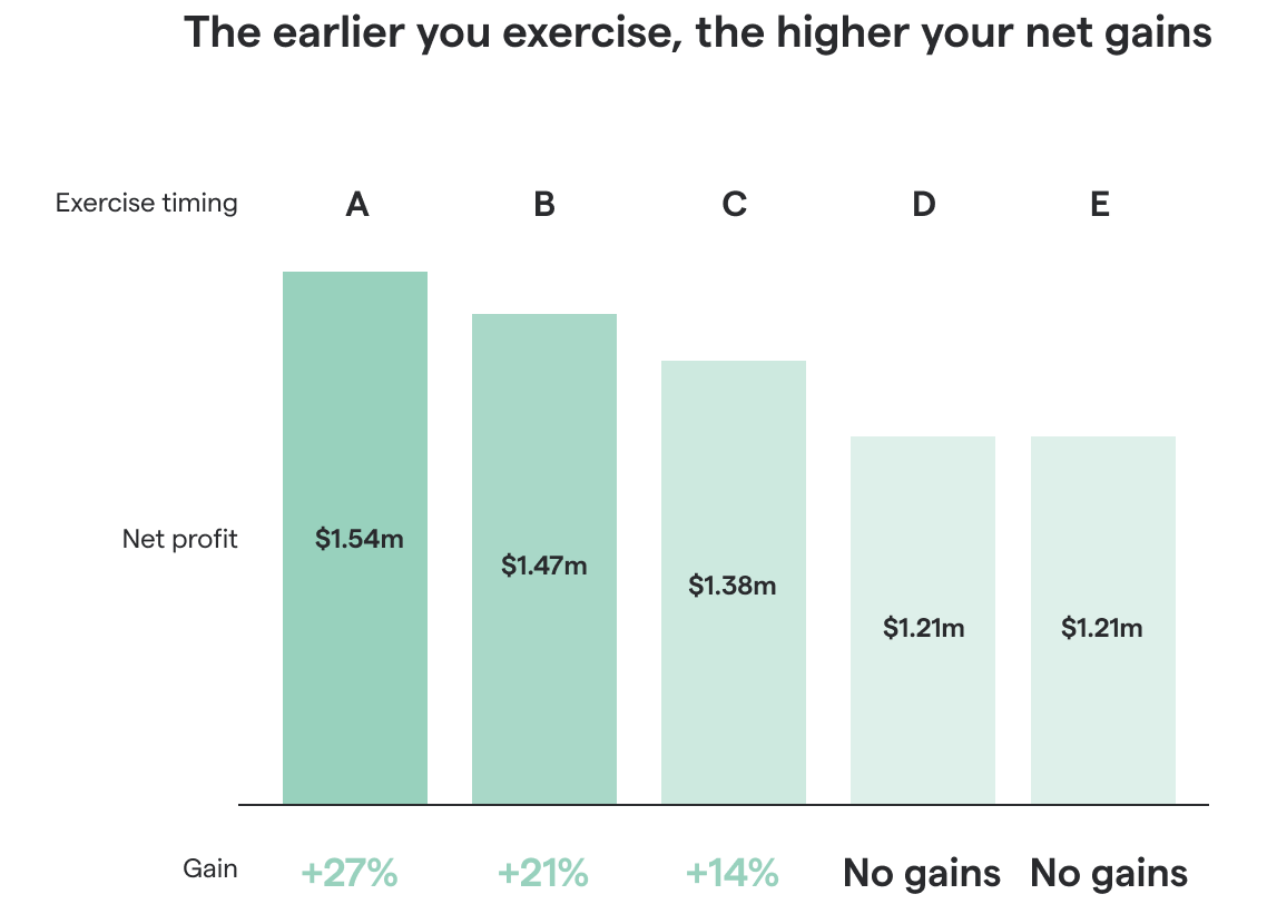 Secfi graphic