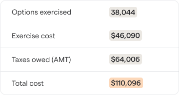 Breakdown of AMT owed if all vested options were exercised.