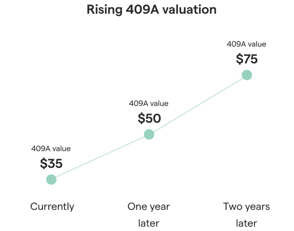 incentive-stock-options-isos-and-taxes-the-complete-guide-secfi