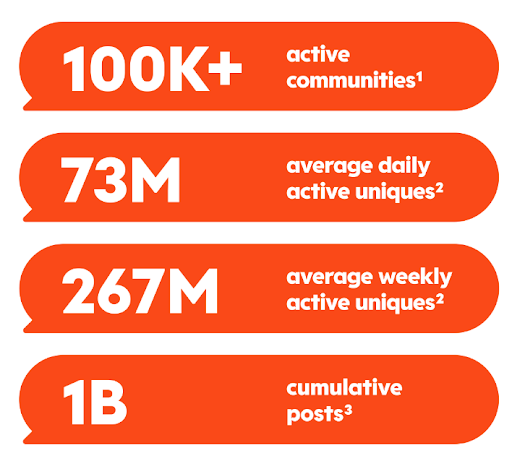 Cover page of the Reddit Prospectus filed February 22, 2024