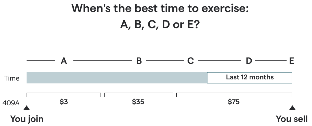 Secfi graphic