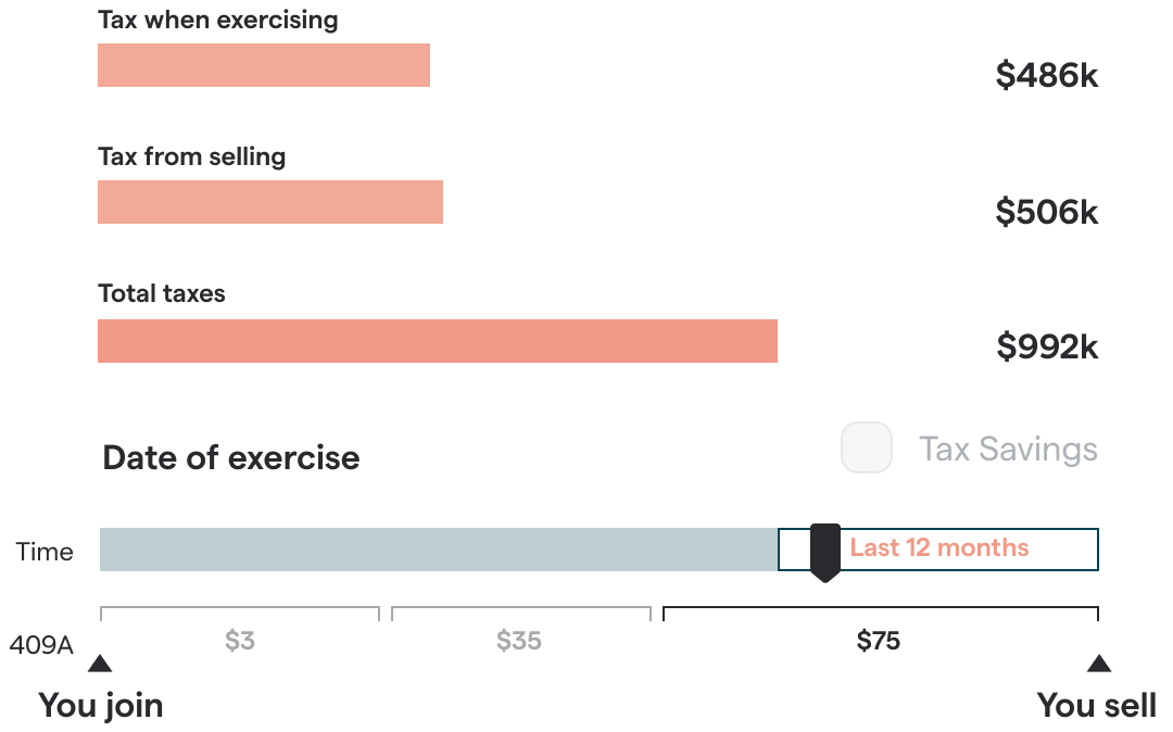 Secfi graphic