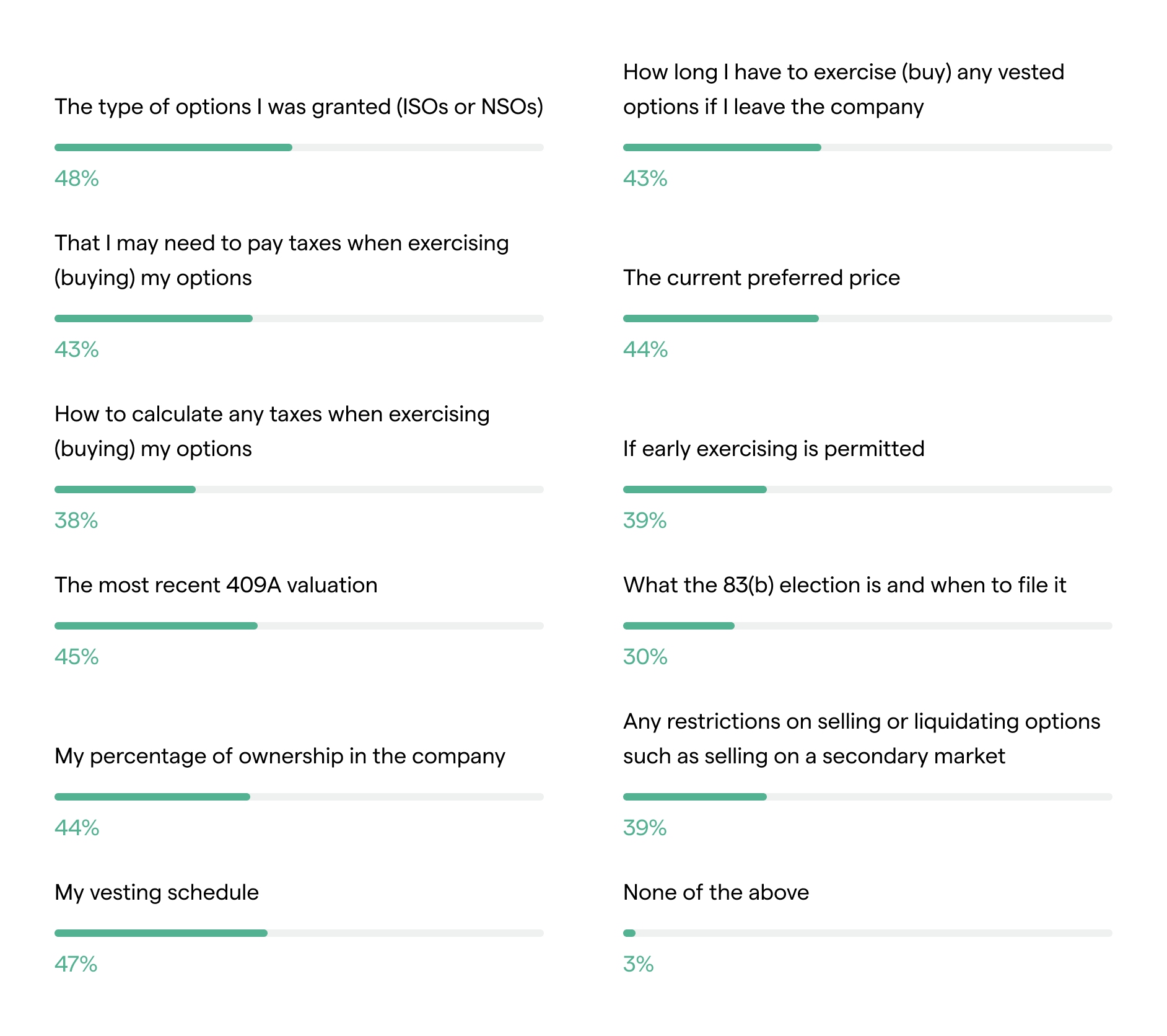Secfi graphic