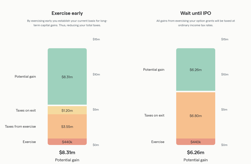 exercising early vs waiting