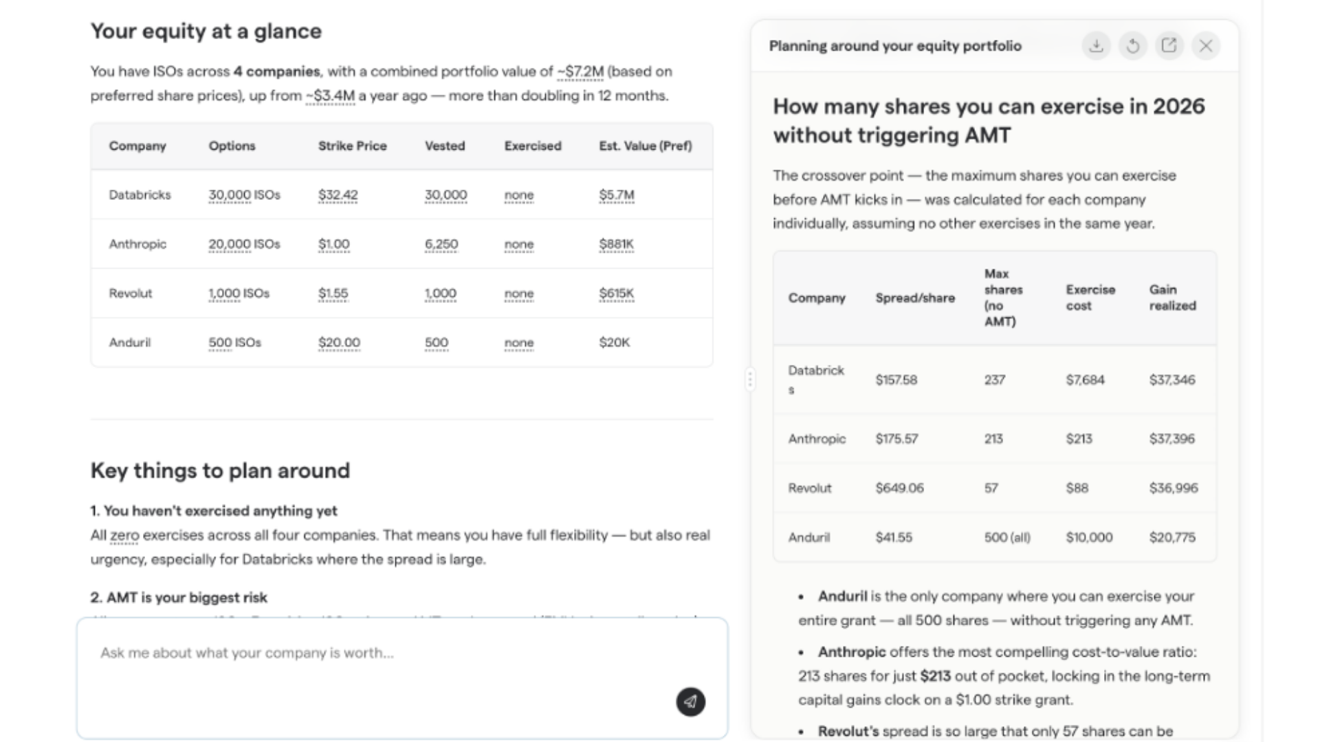 managing startup equity shares maeve