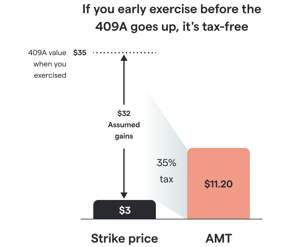 Secfi graphic