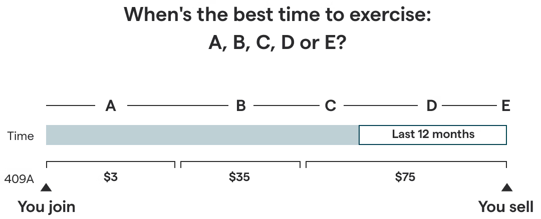 best time to exercise