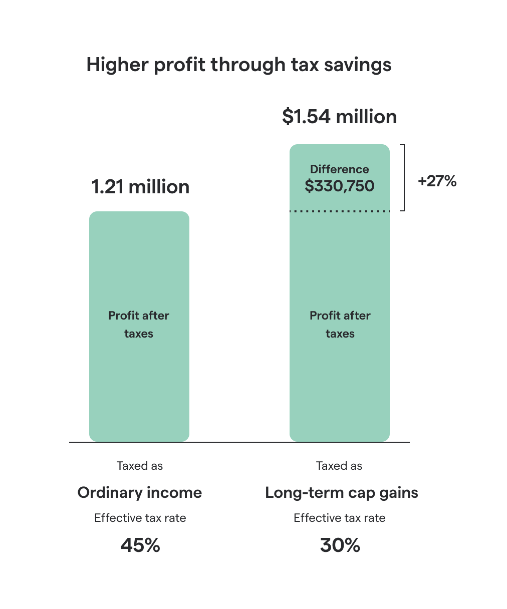Graphic of stock option tax savings