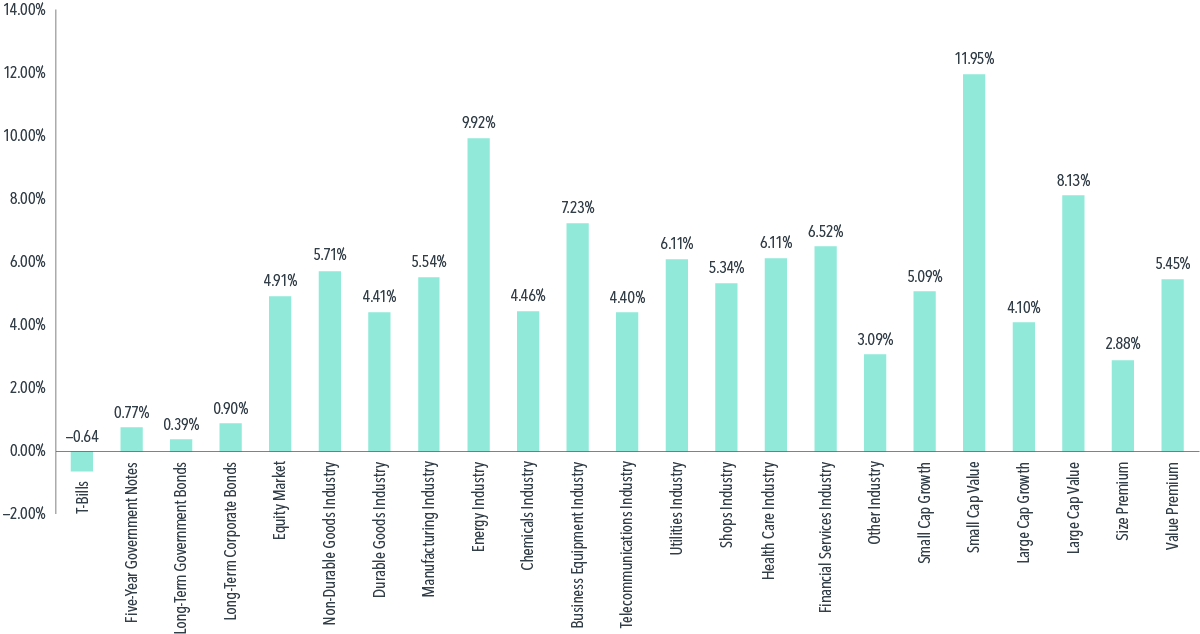 Stock market industries