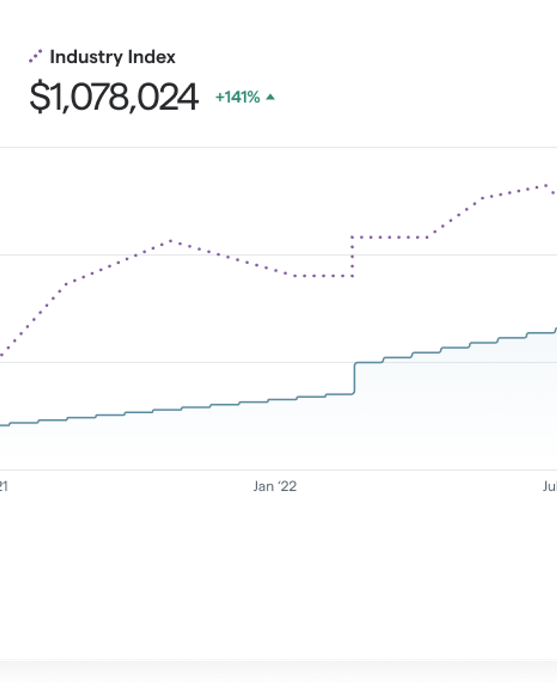 Secfi portfolio overview