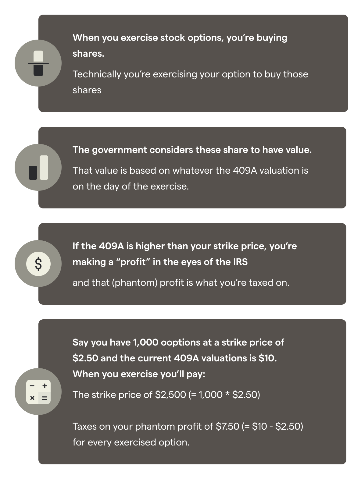 Frequently asked questions around stock options