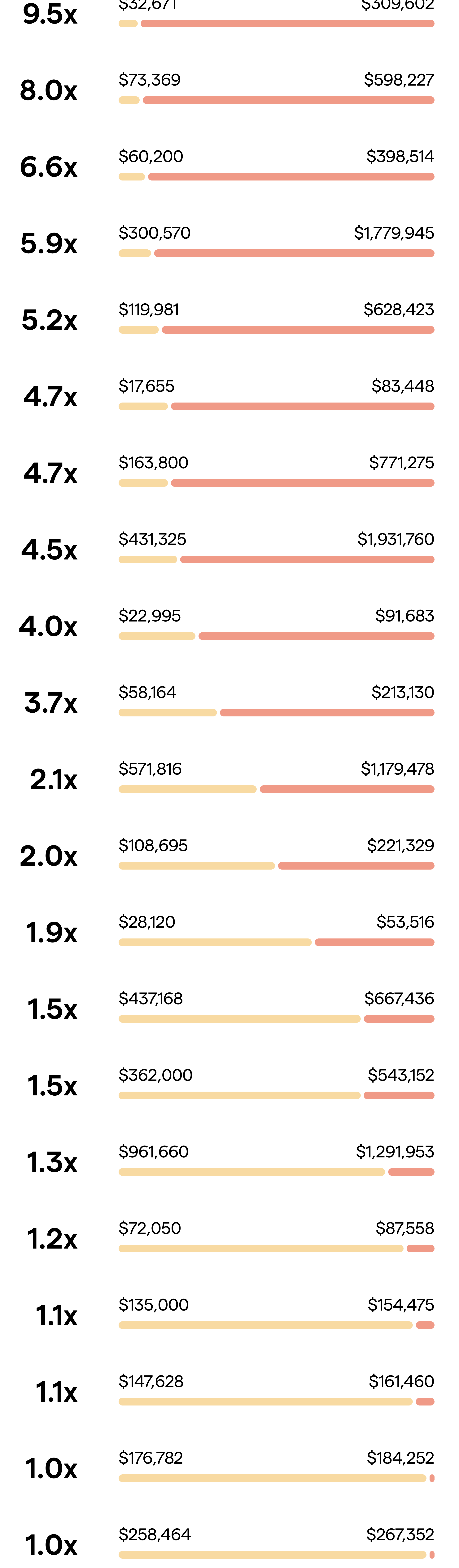 Chart of stock option exercise costs and taxes