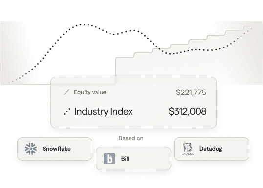 Industry index