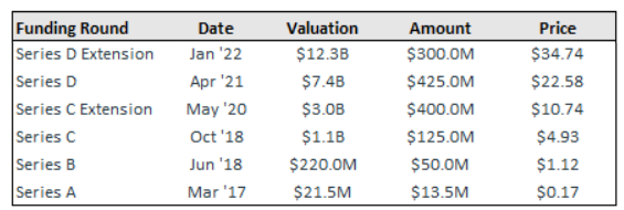 caplight brex funding data
