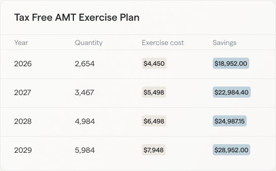 Tax-free AMT exercise plan by year