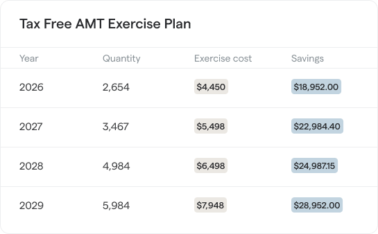 Tax-free AMT exercise plan by year