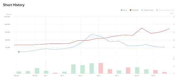 Source: Interactive Brokers. Data accessed on April 19, 2024. Past performance is not indicative of future results.