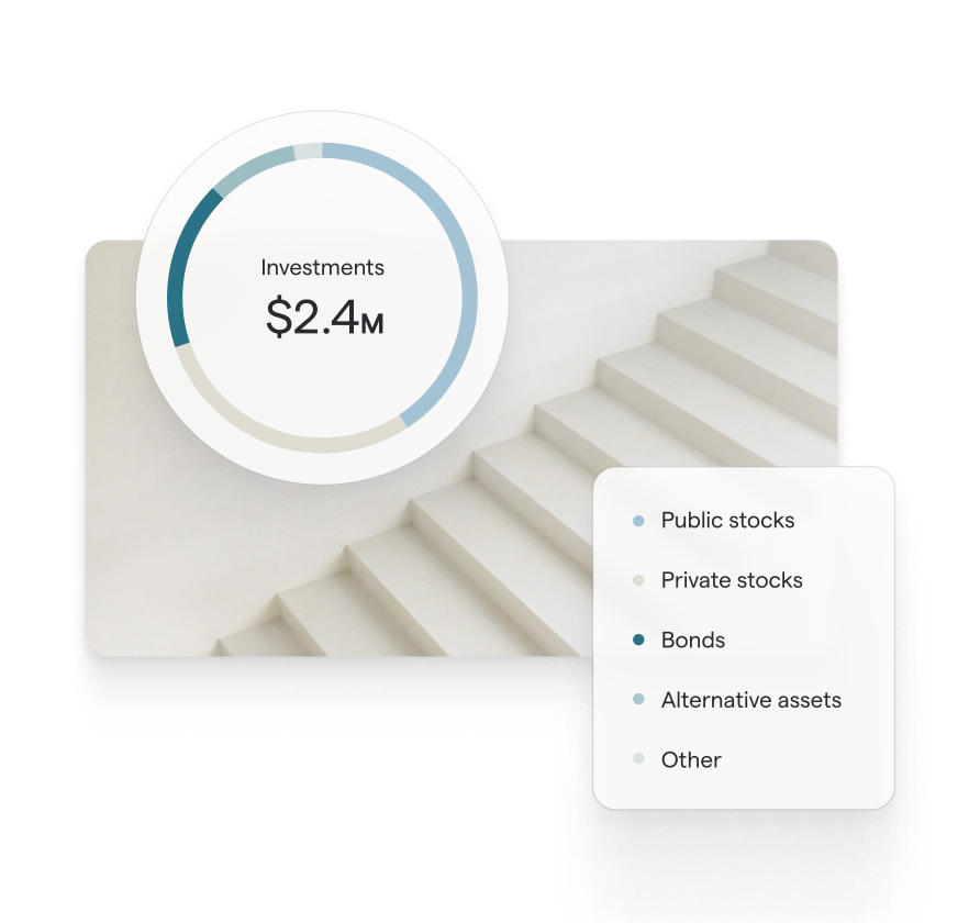 Overview of a portfolio
