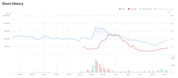 Source: Interactive Brokers. Data accessed on April 19, 2024. Past performance is not indicative of future results.