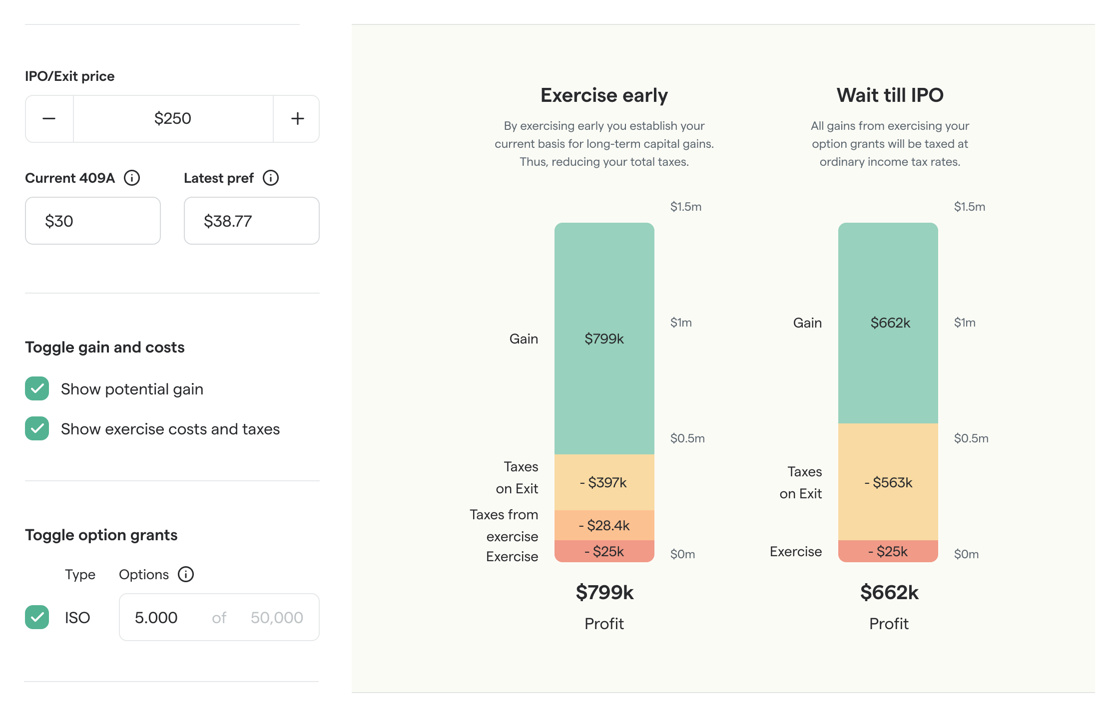 Secfi platform graphic